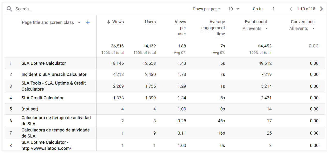 Seitenstruktur Google Analytics 4